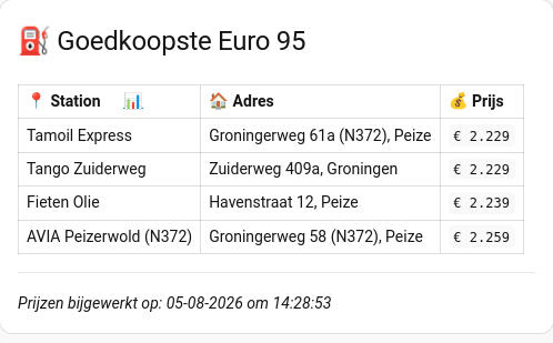 Afbeeldingslocatie: https://tweakers.net/i/jue_bDzSNC59yk1hmDDTLIn-x78=/fit-in/4000x4000/filters:no_upscale():strip_exif()/f/image/BGF9STfG6ojGNQQWhXdzqcR3.png?f=user_large