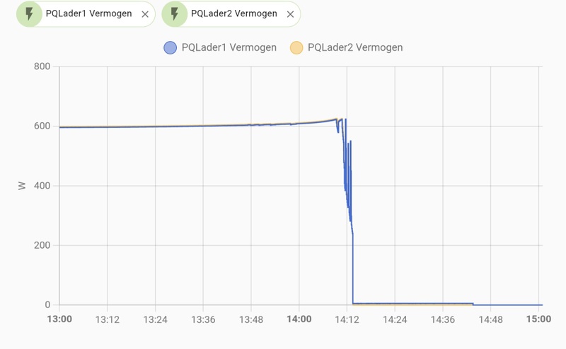 Afbeeldingslocatie: https://tweakers.net/i/jvFVVTKbFHE1sqwza8p6dbpkO7U=/800x/filters:strip_icc():strip_exif()/f/image/VATXjEcHDqRraL5uYma16j8V.jpg?f=fotoalbum_large