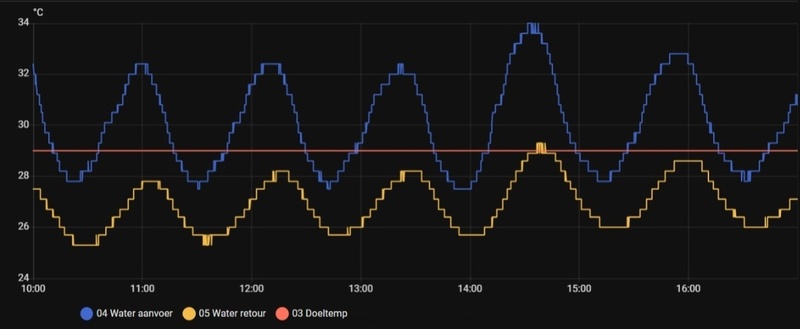 Afbeeldingslocatie: https://tweakers.net/i/jvo3fOlYjc6kXYNtCzke7FFn0zM=/800x/filters:strip_icc():strip_exif()/f/image/1dL7BSOI9DnNuMYQZlYA78Rl.jpg?f=fotoalbum_large