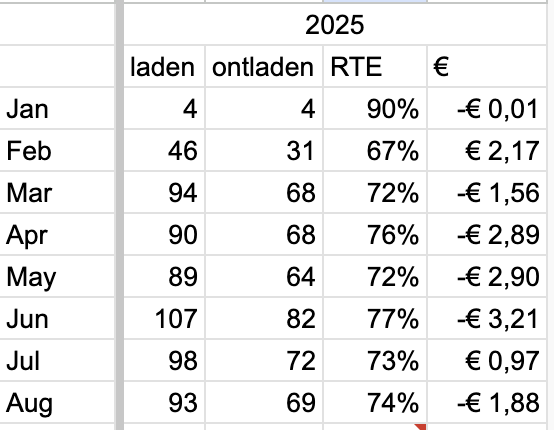 Afbeeldingslocatie: https://tweakers.net/i/jvotOkg1b9J6BHPgALQeWmtfogQ=/fit-in/4000x4000/filters:no_upscale():strip_exif()/f/image/Lm2vmh9Q2t2p72phNdjEzeZl.png?f=user_large