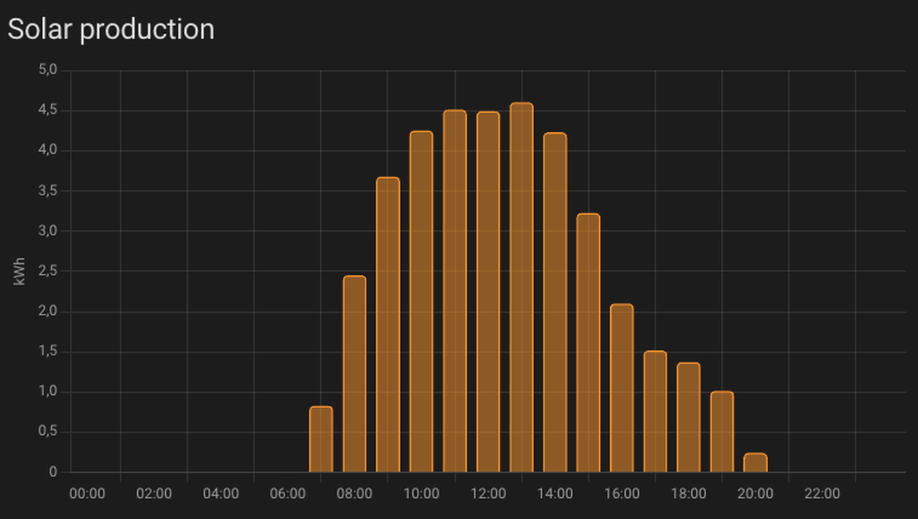 Afbeeldingslocatie: https://tweakers.net/i/jvuXzN7095b3EGZXFlFxe2j3PhY=/full-fit-in/4000x4000/filters:no_upscale():fill(white):strip_exif()/f/image/1JjJK0tzz41p2PFzWCOsYR7l.png?f=user_large
