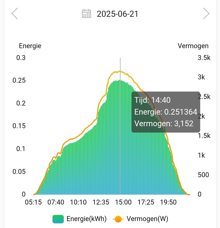 Afbeeldingslocatie: https://tweakers.net/i/jwuhGHq6Y9vpqlWUuo-bqIbUwcU=/x800/filters:strip_icc():strip_exif()/f/image/epphM8joy3tec6YNfWgGBU0K.jpg?f=fotoalbum_large