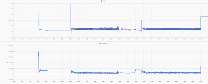 Afbeeldingslocatie: https://tweakers.net/i/jxmguOn7bYJpZzaaFrJuSwtOi-U=/800x/filters:strip_exif()/f/image/O0k7sIuuQwOVYSm3AbFjFYZA.png?f=fotoalbum_large