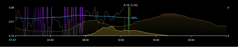 Afbeeldingslocatie: https://tweakers.net/i/jyZtg34yGF1niUvY2cvNPzKhlgg=/800x/filters:strip_exif()/f/image/29iDm5i5mSiQO0OY3vPIkr4Y.png?f=fotoalbum_large