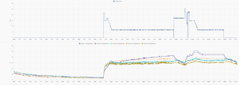 Afbeeldingslocatie: https://tweakers.net/i/jz3bd3hxVq6tebYaznDIHWwOGak=/800x/filters:strip_exif()/f/image/vQRWcnQezgIiBz6fBjuHrhy9.png?f=fotoalbum_large