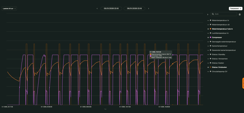 Afbeeldingslocatie: https://tweakers.net/i/k--_7SwGxkTp4XsMx1h3DbRW9oM=/800x/filters:strip_exif()/f/image/W8awx1b06UbrEKrEN9Q4ZRcD.png?f=fotoalbum_large