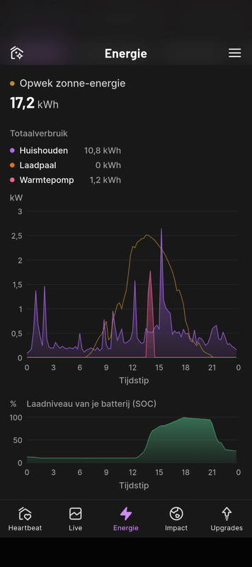 Afbeeldingslocatie: https://tweakers.net/i/k-qxrULPcDTQzndTnR69ChlIHhI=/x800/filters:strip_exif()/f/image/cOxKdOeth72daOYkVkJpFYgZ.png?f=fotoalbum_large