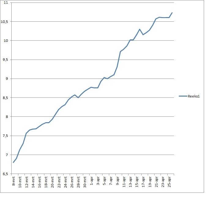 Afbeeldingslocatie: https://tweakers.net/i/k0Dp5WcDFHNHp9w8q8RGKTPDhDw=/full-fit-in/4920x3264/filters:max_bytes(3145728):no_upscale():strip_icc():fill(white):strip_exif()/f/image/kwLxiX7AvnpN9gEZguwRoL2f.jpg?f=user_large