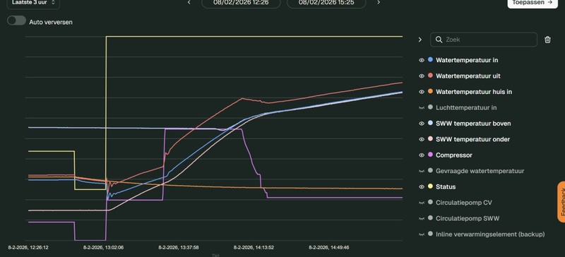 Afbeeldingslocatie: https://tweakers.net/i/k0E3aPNMxvcfzmLmSakSf-Dfk-Y=/800x/filters:strip_icc():strip_exif()/f/image/rCCkOpYH0HvP6GgdXSs8mbj9.jpg?f=fotoalbum_large