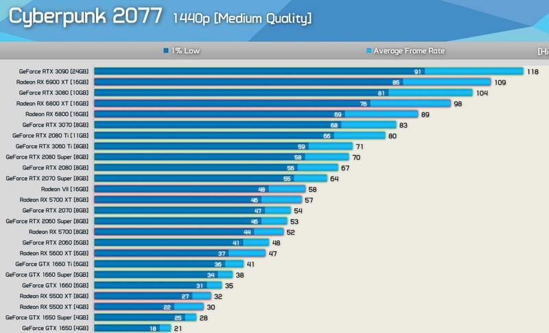Afbeeldingslocatie: https://tweakers.net/i/k0G1cX2vQQglKt9HC-BlRWbeyTM=/800x/filters:strip_icc():strip_exif()/f/image/lAE1nVc5hMyxxQqA33rFQ1IH.jpg?f=fotoalbum_large