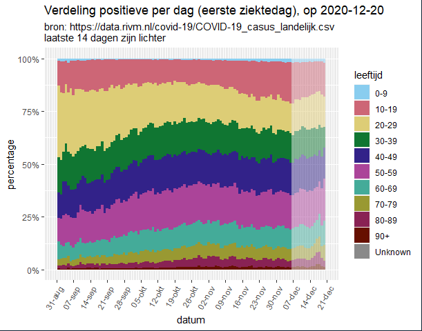 Afbeeldingslocatie: https://tweakers.net/i/k0OO0Jgcu5Lf2NrRgtQqdODTOgI=/full-fit-in/4000x4000/filters:no_upscale():fill(white):strip_exif()/f/image/8iyQ5AAMpnIMRXM4vqMmWqkY.png?f=user_large