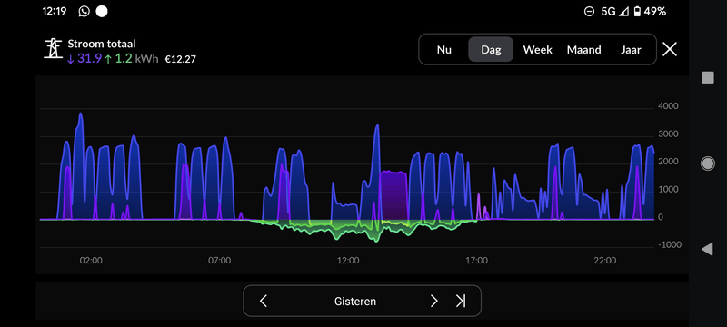 Afbeeldingslocatie: https://tweakers.net/i/k0YkMy8fv6lYsYCMcn0tcxrkVQY=/800x/filters:strip_exif()/f/image/cl9n00Nj8bphv4LOPfIT9FEM.png?f=fotoalbum_large