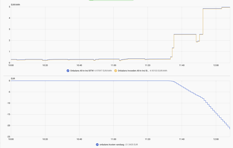 Afbeeldingslocatie: https://tweakers.net/i/k0ZnVv7h0Jdh5wiY_FKleL8Dxrs=/800x/filters:strip_exif()/f/image/wZqklSFaTWNOTrP0p1mdu4Gm.png?f=fotoalbum_large
