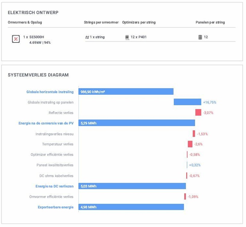 Afbeeldingslocatie: https://tweakers.net/i/k1wEmzagXrvD82Z6m0yOvzTr3xc=/full-fit-in/4920x3264/filters:max_bytes(3145728):no_upscale():strip_icc():fill(white):strip_exif()/f/image/sAuePwLNjZ4MU0wJmd2z8DEL.jpg?f=user_large