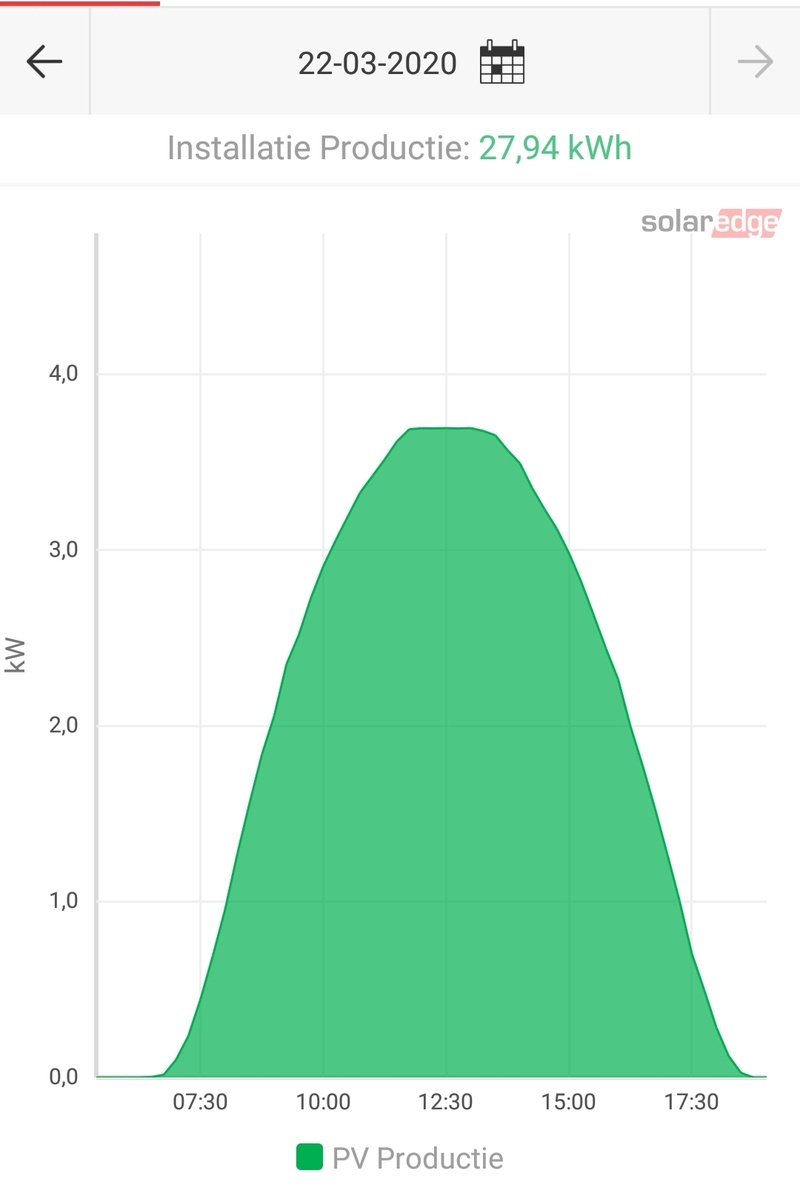Afbeeldingslocatie: https://tweakers.net/i/k220tS9NES0FCQdKKSJuAH6sC38=/800x/filters:strip_icc():strip_exif()/f/image/EbwZrKoBtoN5LVbo4Kq9IGLe.jpg?f=fotoalbum_large