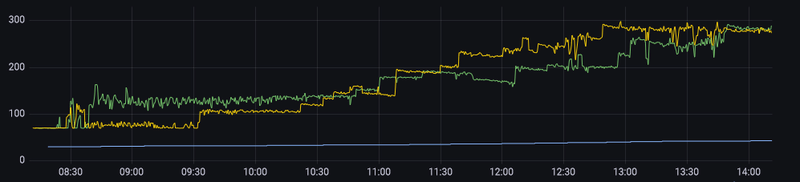 Afbeeldingslocatie: https://tweakers.net/i/k2ANmp0DsDBOmHQWb0xyF05vTz0=/800x/filters:strip_exif()/f/image/2iKhs50o3URAmaWjaf4Ated3.png?f=fotoalbum_large