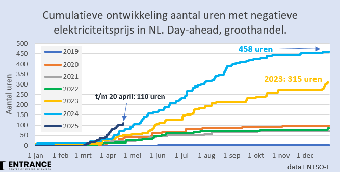 Afbeeldingslocatie: https://tweakers.net/i/k2RCDPXoZCGef9UmmhGqfB86zh0=/fit-in/4000x4000/filters:no_upscale():strip_exif()/f/image/Q1wQOoi8kozsuMbD1vGErvNG.png?f=user_large