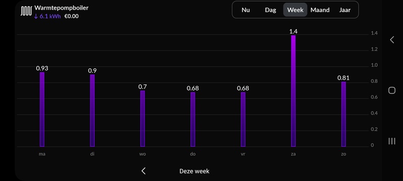 Afbeeldingslocatie: https://tweakers.net/i/k2RdcpRtsoAKCy4d679dEngOTYk=/800x/filters:strip_icc():strip_exif()/f/image/3QJtodoAgW5A1uBaI5oJkCAV.jpg?f=fotoalbum_large