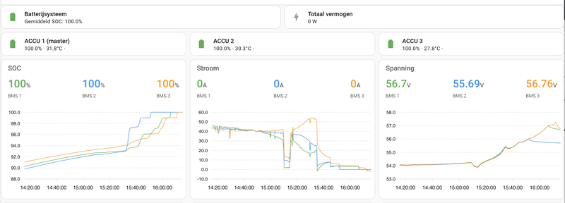 Afbeeldingslocatie: https://tweakers.net/i/k2gcTOOQ7J4zER0JvW7KFGPRCFo=/800x/filters:strip_exif()/f/image/QANblJAbIQWi5dOqXCvWDrzq.png?f=fotoalbum_large