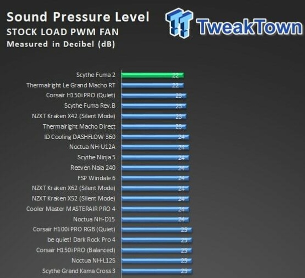 Afbeeldingslocatie: https://tweakers.net/i/k3jGWtyAUgE_SvcC-WJScgnTxok=/full-fit-in/4920x3264/filters:max_bytes(3145728):no_upscale():strip_icc():fill(white):strip_exif()/f/image/d9zlQOUNJEpE438wFlQf5PMP.jpg?f=user_large