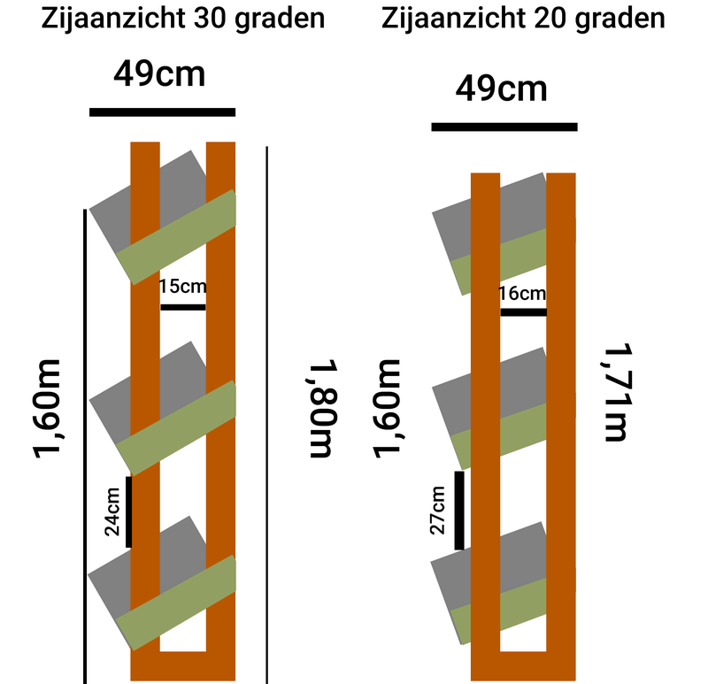 Afbeeldingslocatie: https://tweakers.net/i/k4MkpdbKdiRieNGk9W2xPyBQ5Kw=/800x/filters:strip_exif()/f/image/jQ5SjkhwwBxj0Ewyyh3wJ0H7.png?f=fotoalbum_large