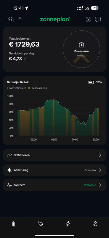 Afbeeldingslocatie: https://tweakers.net/i/k4RrntJPoq40V5ts_b5QjzjwGNM=/x800/filters:strip_exif()/f/image/phB4NqnjbrYdU9BeTVdzDXu7.png?f=fotoalbum_large