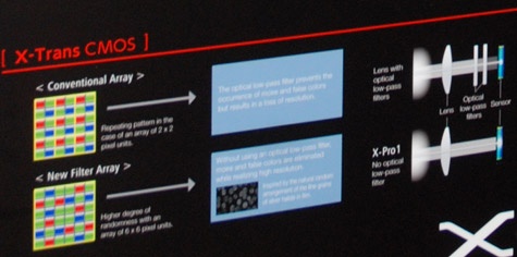 Fujifilm X-Pro1 beeldsensor
