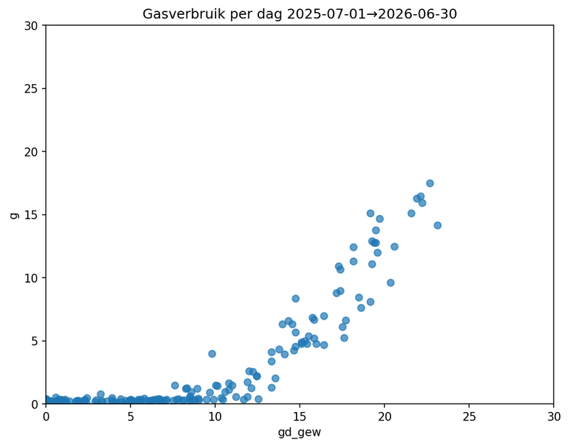 Afbeeldingslocatie: https://tweakers.net/i/k5ylGEGbpIf5jejIrl5fZ3SQ40U=/800x/filters:strip_exif()/f/image/37VdW03aFx6yLY6pdieJuGFS.png?f=fotoalbum_large
