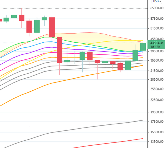 Afbeeldingslocatie: https://tweakers.net/i/k6D4XUTJFSIZN61reoluVkv5sD0=/full-fit-in/4000x4000/filters:no_upscale():fill(white):strip_exif()/f/image/dNOe6BLwIlJOwRoaLCEB4YX3.png?f=user_large