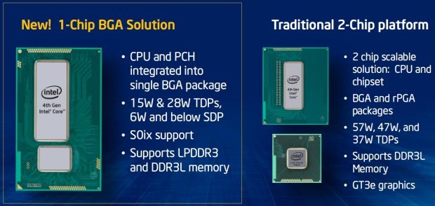 Intel Haswell BGA Intel Haswell BGA