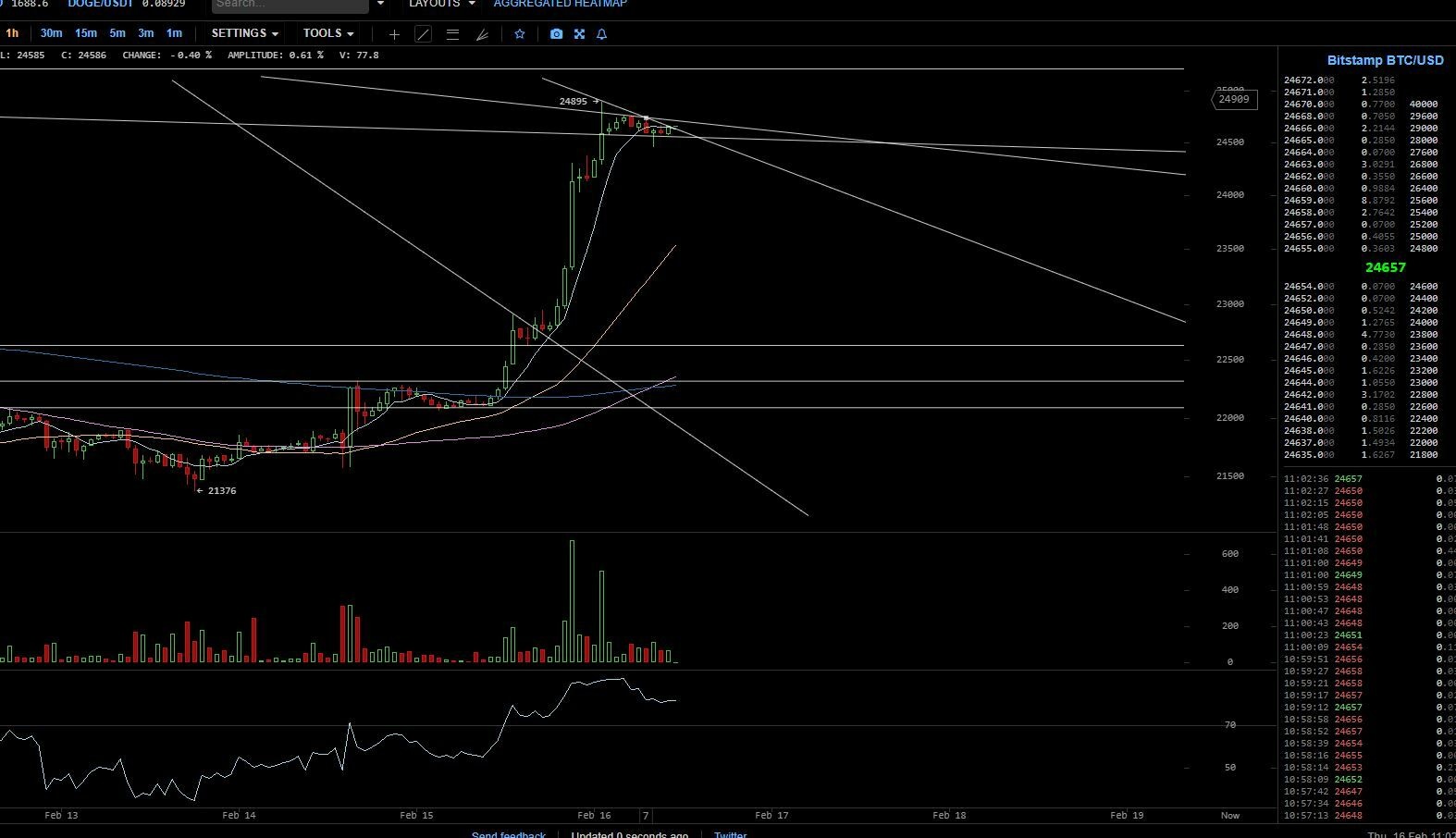 SC] Cryptocurrency Slowchat topic #23 - Cryptocurrencies - GoT
