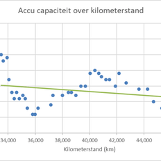 Afbeeldingslocatie: https://tweakers.net/i/k7HZ-girpSSqy1i6R607lAQxUWo=/232x232/filters:strip_exif()/f/image/BnJlD2Rpj7jc3COR1375HsPq.png?f=fotoalbum_tile