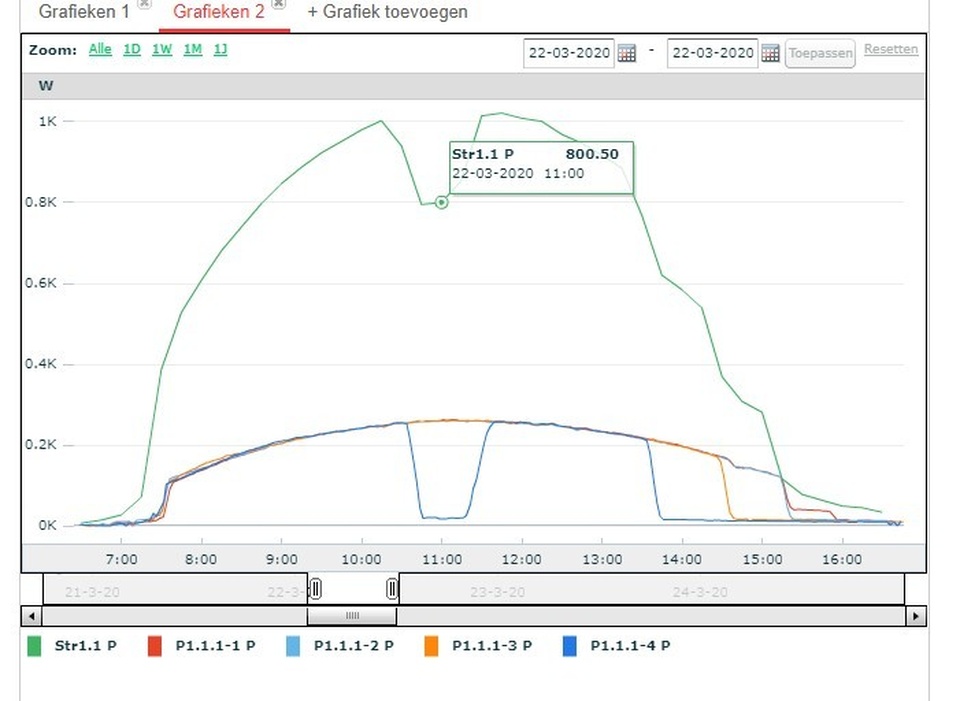 Afbeeldingslocatie: https://tweakers.net/i/k7iBBByoE8aZHdu9FqDB_1vXoP8=/full-fit-in/4920x3264/filters:max_bytes(3145728):no_upscale():strip_icc():fill(white):strip_exif()/f/image/g6SULw2l24loW0etxoC0KwAb.jpg?f=user_large