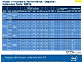Intel Mobile roadmap 2010