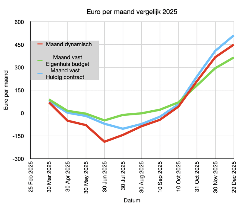 Afbeeldingslocatie: https://tweakers.net/i/k7t7k4W1fnke8jAEdSGULNLYB9E=/800x/filters:strip_exif()/f/image/RXsGV9gm6kZ3FA6aFbBuvc4f.png?f=fotoalbum_large