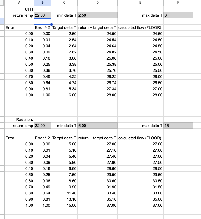 Afbeeldingslocatie: https://tweakers.net/i/k7x3qSQeIgUGRMC-YbG0ZHZqD2o=/fit-in/4000x4000/filters:no_upscale():strip_exif()/f/image/ZEFojFQ0FHMywvXoSqRdvENN.png?f=user_large