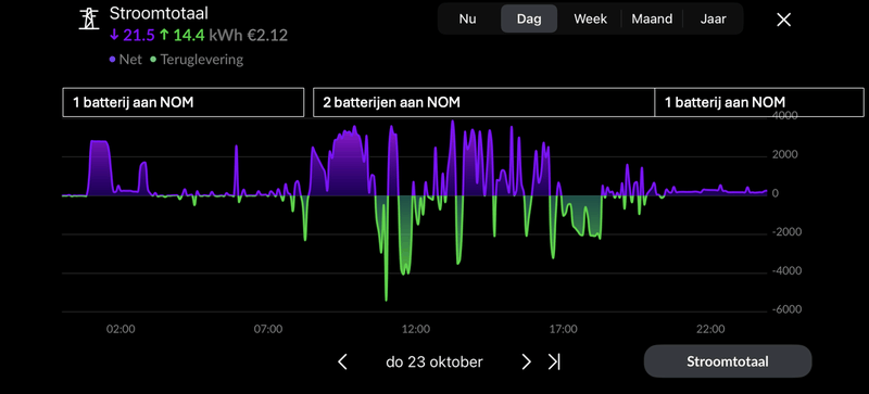 Afbeeldingslocatie: https://tweakers.net/i/k7yjXBqbiPEpob8tm43lpW9JjrQ=/800x/filters:strip_exif()/f/image/rBqXlOGguePYmzE0DLfNC0yw.png?f=fotoalbum_large