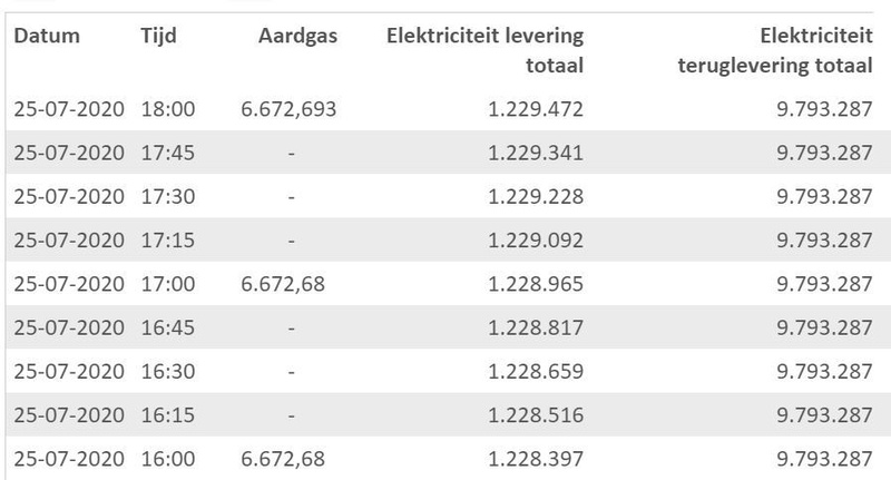 Afbeeldingslocatie: https://tweakers.net/i/k7zsySIMG-Uh-K6NIs8amtxFZVk=/800x/filters:strip_icc():strip_exif()/f/image/4r34CBPbZPyPlZKs1khvrqy9.jpg?f=fotoalbum_large