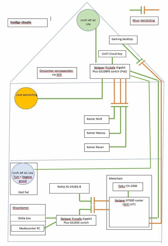 Afbeeldingslocatie: https://tweakers.net/i/k8zyh2q55kjA74kv3o9Rrb3oEgo=/x800/filters:strip_icc():strip_exif()/f/image/nyVr2WxmiVuor4ysUhEBFpTR.jpg?f=fotoalbum_large