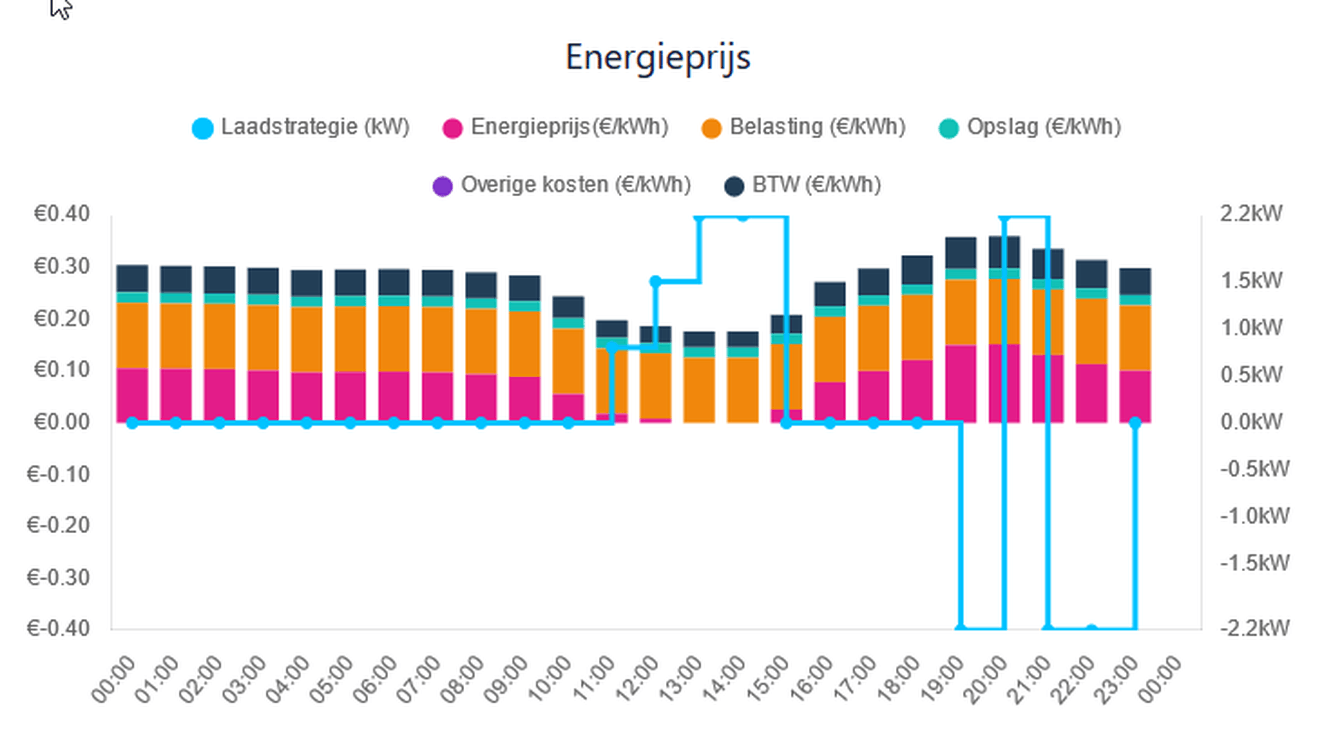 Afbeeldingslocatie: https://tweakers.net/i/k94jvvSSZlGtUzS35rtPBARZFCo=/full-fit-in/4000x4000/filters:no_upscale():fill(white):strip_exif()/f/image/FMdkKTrDVAuqGxohHxylGWEd.png?f=user_large