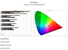 PUS9000 hdr-rapporten