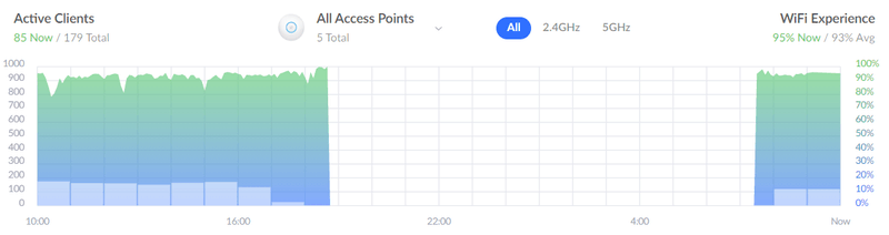 Afbeeldingslocatie: https://tweakers.net/i/kAUB_PP_ac3xZd5ESeIPpm_V8Pk=/800x/filters:strip_exif()/f/image/WzLAowgDTAUc0FS0yMLST3zq.png?f=fotoalbum_large