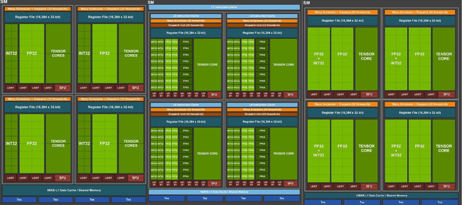 Nvidia SM Ampere Turing