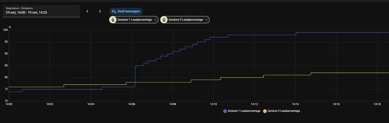 Afbeeldingslocatie: https://tweakers.net/i/kBhwuXYoAjWID8zKWiU2Ftkjz54=/800x/filters:strip_icc():strip_exif()/f/image/vfMrEzvLGU4W6WxoYLNHaeSO.jpg?f=fotoalbum_large