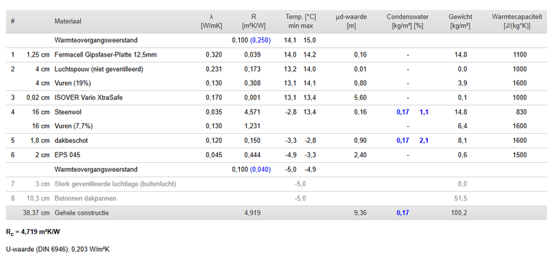 Afbeeldingslocatie: https://tweakers.net/i/kCAFpF3rqD-w_kKmbi7eL5xCeqI=/800x/filters:strip_exif()/f/image/4jLqs0isUeo19510vrCu9ex7.png?f=fotoalbum_large