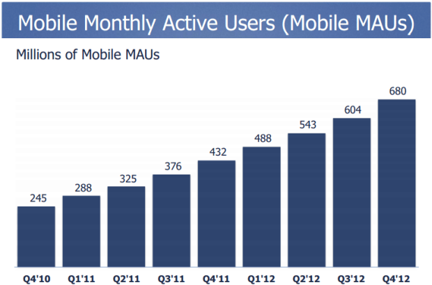 Facebook Mobile MAU