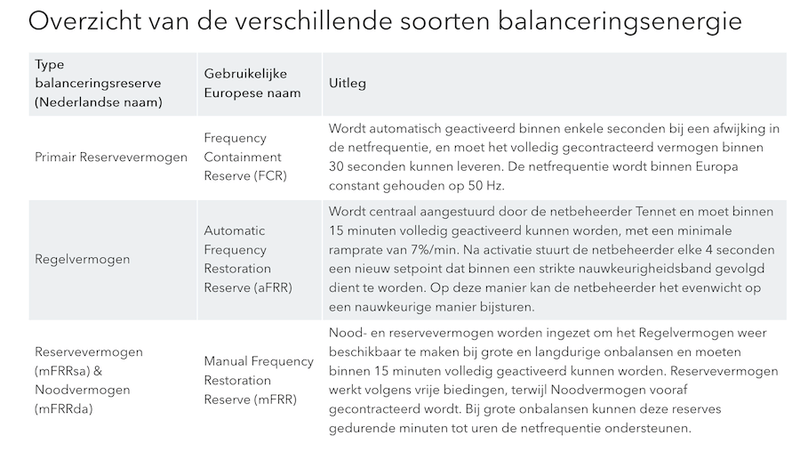 Afbeeldingslocatie: https://tweakers.net/i/kCDZ0zSdwdusPzS4eJbI8aLzwws=/800x/filters:strip_exif()/f/image/I7zRSMXQPKp2XhDdq2vanhg9.png?f=fotoalbum_large