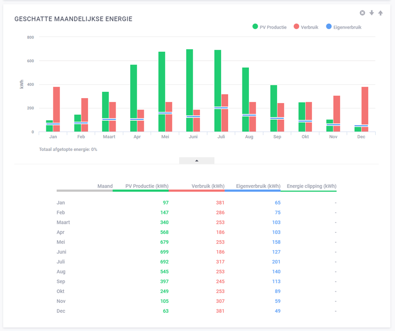 Afbeeldingslocatie: https://tweakers.net/i/kCkNTxWM6BNy9D9iOry1AdJrv5w=/800x/filters:strip_exif()/f/image/rtE4u0KOAvV1NHoqaiSwEu68.png?f=fotoalbum_large
