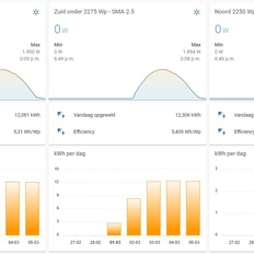 Afbeeldingslocatie: https://tweakers.net/i/kCqn1TjgE2EBi5-ZDd8f9BeMALg=/232x232/filters:strip_icc():strip_exif()/f/image/lIU6hBJvxBmB4o31DVls4Rpp.jpg?f=fotoalbum_tile