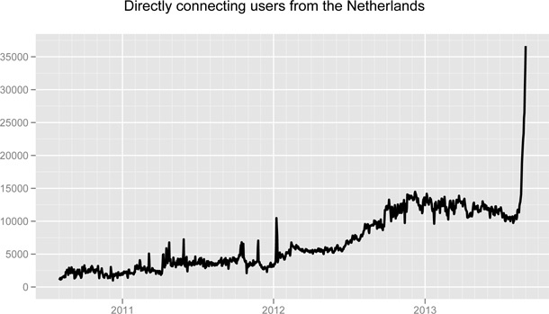 tor sites tor sites